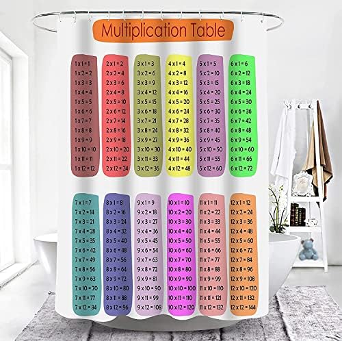 Math Multiplication Table Shower Curtain