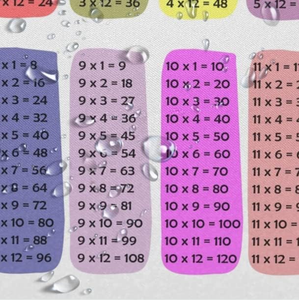 Math Multiplication Table Shower Curtain